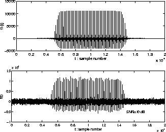 \begin{figure}
\begin{center}
\epsfile{file=FIGURE/SpeechA.eps,width=0.46\textwi...
...epsfile{file=FIGURE/MixSpeech.eps,width=0.46\textwidth}
\end{center}\end{figure}
