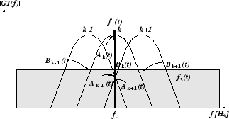 % latex2html id marker 1671
\fbox{\footnotesize{
\begin{minipage}[h]{7cm}
\begin...
...onstruct $\hat{f}_1(t)$\space and $\hat{f}_2(t)$ ;
\end{tabbing}\end{minipage}}}