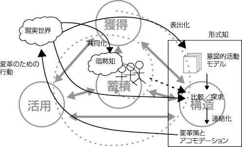 吉田研究室