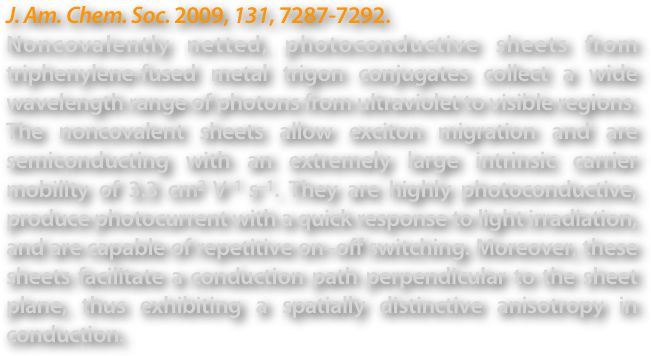 J. Am. Chem. Soc. 2009, 131, 7287-7292.
Noncovalently netted, photoconductive sheets from triphenylene-fused metal trigon conjugates collect a wide wavelength range of photons from ultraviolet to visible regions. The noncovalent sheets allow exciton migration and are semiconducting with an extremely large intrinsic carrier mobility of 3.3 cm2 V–1 s–1. They are highly photoconductive, produce photocurrent with a quick response to light irradiation, and are capable of repetitive on–off switching. Moreover, these sheets facilitate a conduction path perpendicular to the sheet plane, thus exhibiting a spatially distinctive anisotropy in conduction.