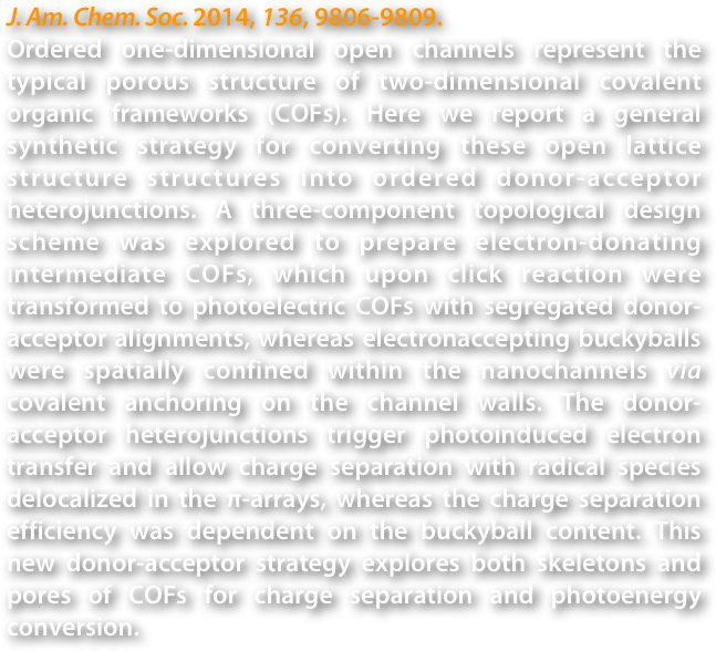 J. Am. Chem. Soc. 2014, 136, 9806-9809.
Ordered one-dimensional open channels represent the typical porous structure of two-dimensional covalent organic frameworks (COFs). Here we report a general synthetic strategy for converting these open lattice structure structures into ordered donor-acceptor heterojunctions. A three-component topological design scheme was explored to prepare electron-donating intermediate COFs, which upon click reaction were transformed to photoelectric COFs with segregated donor-acceptor alignments, whereas electronaccepting buckyballs were spatially confined within the nanochannels via covalent anchoring on the channel walls. The donor-acceptor heterojunctions trigger photoinduced electron transfer and allow charge separation with radical species delocalized in the π-arrays, whereas the charge separation efficiency was dependent on the buckyball content. This new donor-acceptor strategy explores both skeletons and pores of COFs for charge separation and photoenergy conversion.