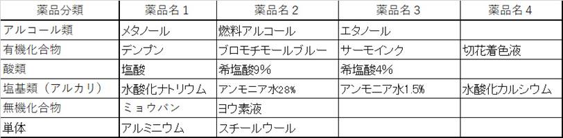 テーブル
自動的に生成された説明