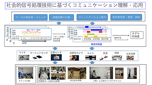 岡田研究室 研究室ガイド 北陸先端科学技術大学院大学