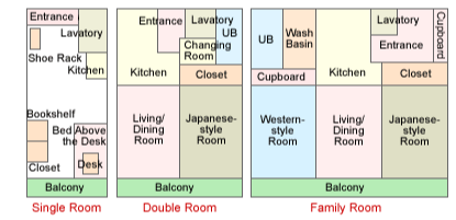 Room Layout