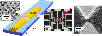 Fabrication of fine-scale circuits by lithography