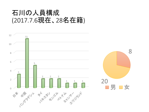 スライド3