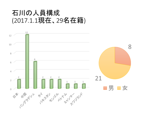 スライド3