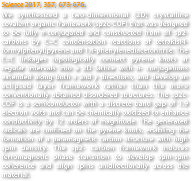 Science 2017, 357, 673-676.
We synthesized a two-dimensional (2D) crystalline covalent organic framework (sp2c-COF) that was designed to be fully π-conjugated and constructed from all sp2- carbons by C=C condensation reactions of tetrakis(4-formylphenyl)pyrene and 1,4-phenylenediacetonitrile. The C=C linkages topologically connect pyrene knots at regular intervals into a 2D lattice with π- conjugations extended along both x and y directions, and develop an eclipsed layer framework rather than the more conventionally obtained disordered structures. The sp2c-COF is a semiconductor with a discrete band gap of 1.9 electron volts and can be chemically oxidized to enhance conductivity by 12 orders of magnitude. The generated radicals are confined on the pyrene knots, enabling the formation of a paramagnetic carbon structure with high spin density. The sp2- carbon framework induces ferromagnetic phase transition to develop spin-spin coherence and align spins unidirectionally across the material.